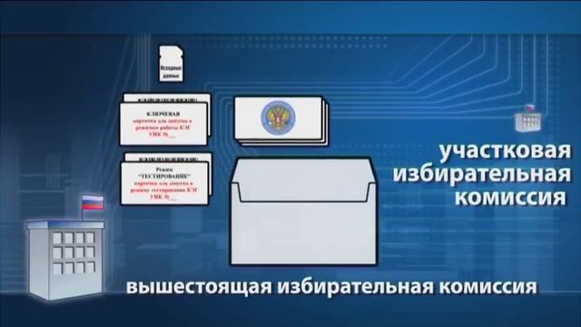 Подготовка участковой избирательной комиссии к проведению выборов смотреть онлайн