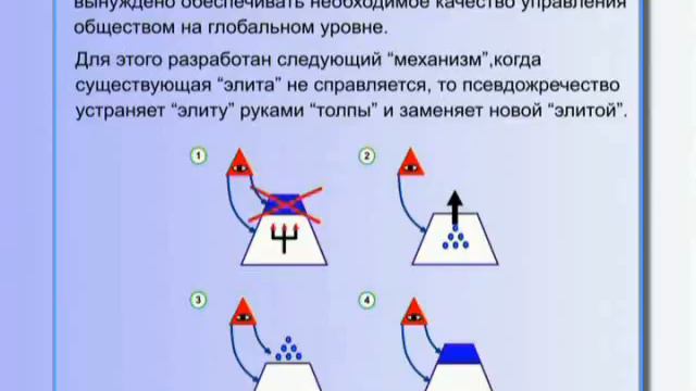 SKV 5 Тайны управления человечеством — Петров К.П.Толпо-элитарная система 5-6 часть смотреть онлайн