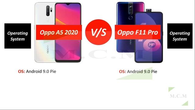 OPPO A5 2020 VS OPPO F11 PRO || Comparison || By Mobile Comparison Master смотреть онлайн