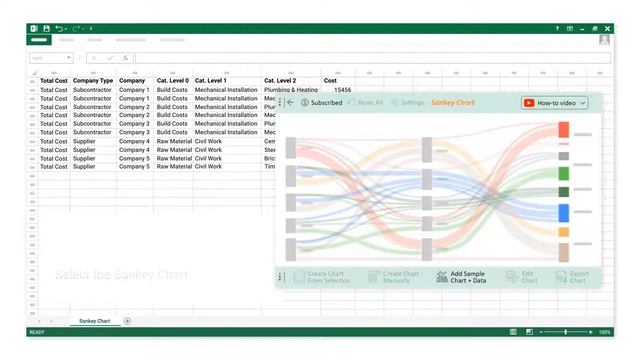 How To Do Procurement Spend Analysis In A Minute | Excel Chart | Sankey Diagram In Excel