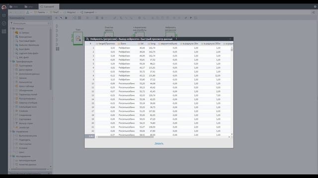 Интеграция Loginom с Tableau на примере прогноза популярности банкоматов. Деморолик смотреть онлайн