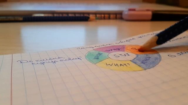 Study With Me #7 Учись со мной ? Продуктивные будни Ll  Дистанционное обучение