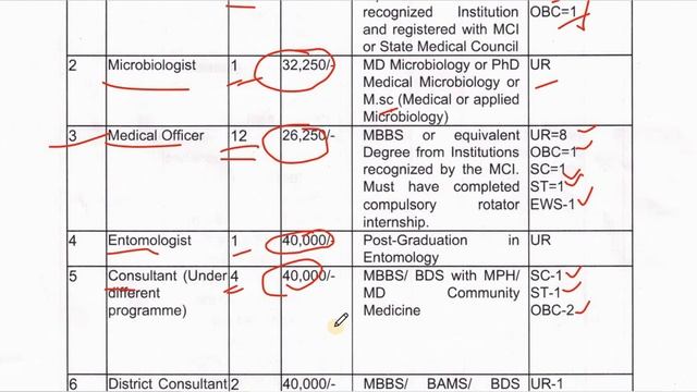 Salary upto 40,000 per month !! National Health Mission Vacancy 2021 !! HP Latest Jobs 2021 !! смотреть онлайн