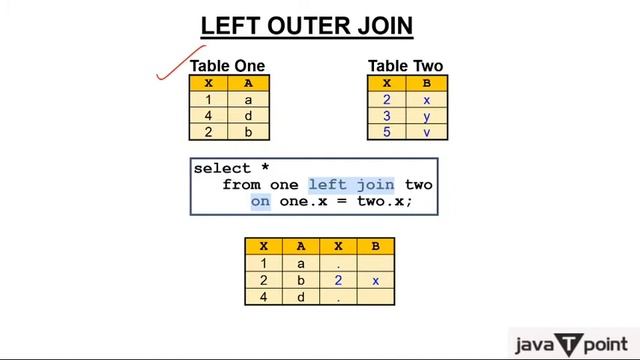 SQL Outer Join смотреть онлайн