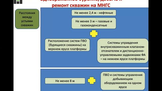 Епихин АВ. Лекция 9. Особенности строительства скважин на шельфе. 2023 смотреть онлайн