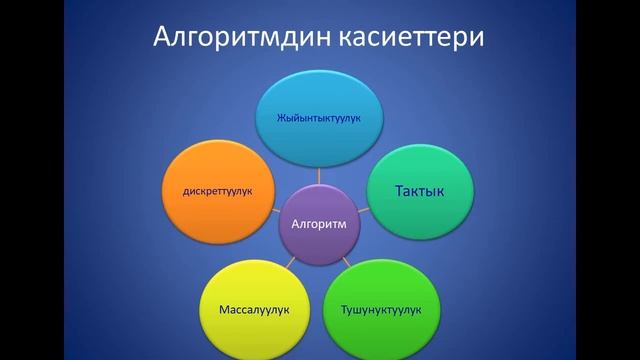 Алгоритм. Алгоритм жана аткаруучулар смотреть онлайн