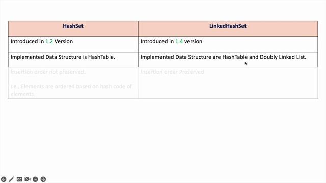 HashSet Vs LinkedHashSet - Collection Framework смотреть онлайн