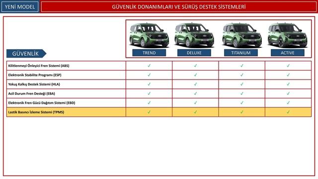 Yeni Ford Tourneo Courier (2024) - SUV tarzında hafif ticari!!! смотреть онлайн