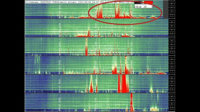 Резонанса Шумана УДИВЛЯЕТ каждый день обзор графиков из разных стран 5.05.2021 и 6.05.2021 г смотреть онлайн
