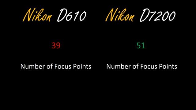 Nikon D610 Vs Nikon D7200