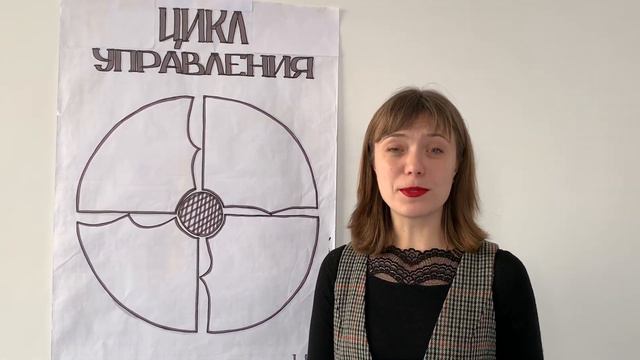 ЧТО ТАКОЕ МЕНЕДЖМЕНТ БИЗНЕС-ЛИЦЕЙ DR.SHILOVA смотреть онлайн