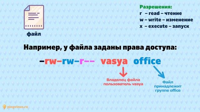 Права доступа к файлам в Linux смотреть онлайн