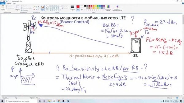 Управление мощностью восходящего канала в LTE (UL power control in LTE)