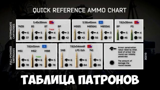 Escape from tarkov - Гайд для новичков смотреть онлайн