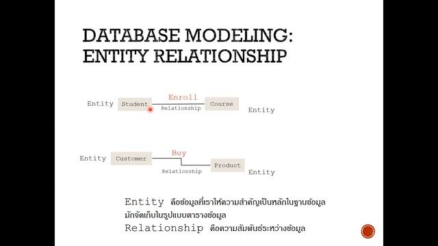 Introduction to Database Management and SQL смотреть онлайн