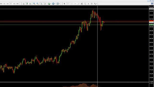 Анализ на CAD/JPY - Йордан К. - 06.03.2013 смотреть онлайн