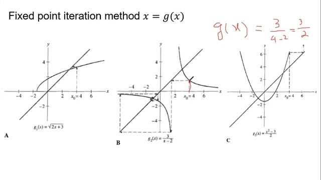 11c: Fixed Point Iteration or x=g(x) Method | Computational Physics смотреть онлайн
