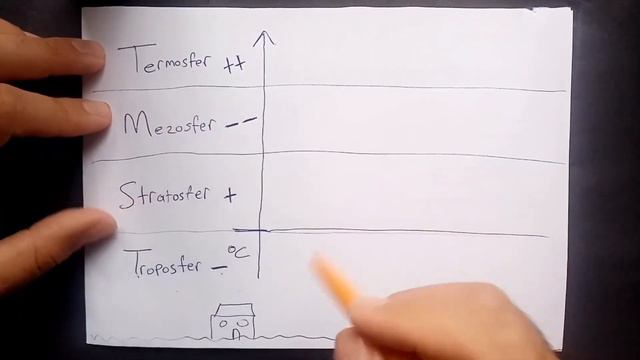 Coğrafya Dersi - 10. İklim Bilgisi - Atmosfer Ve Özellikleri