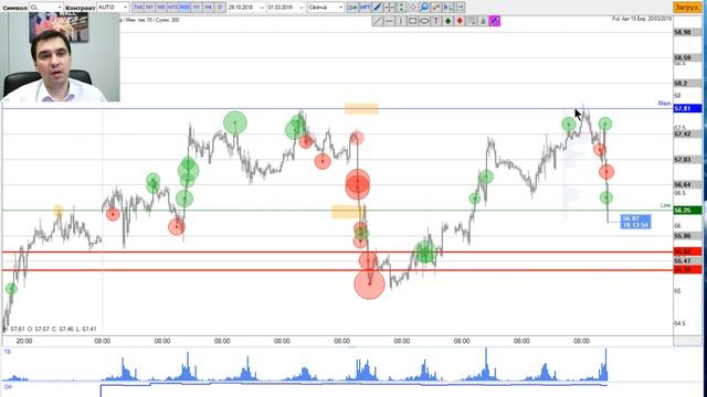 Пятничный обзор финансовых рынков от TVT (01.03.2019) смотреть онлайн