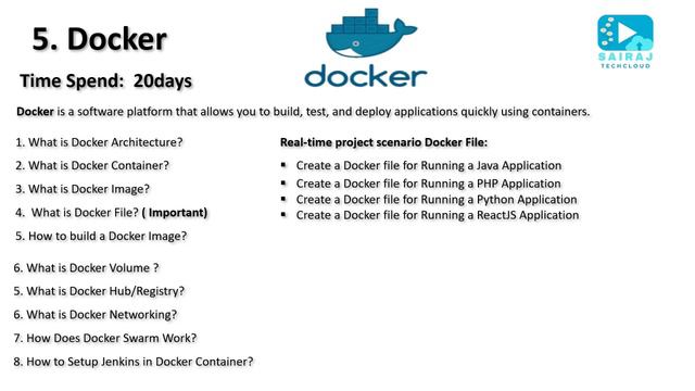 DevOps ROADMAP 2024: How to learn and Become DevOps Engineer 🔥 смотреть онлайн
