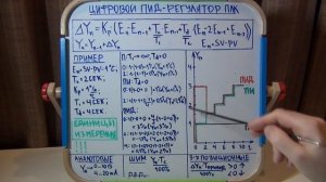 Цифровой ПИД регулятор для ПЛК. Подробный разбор