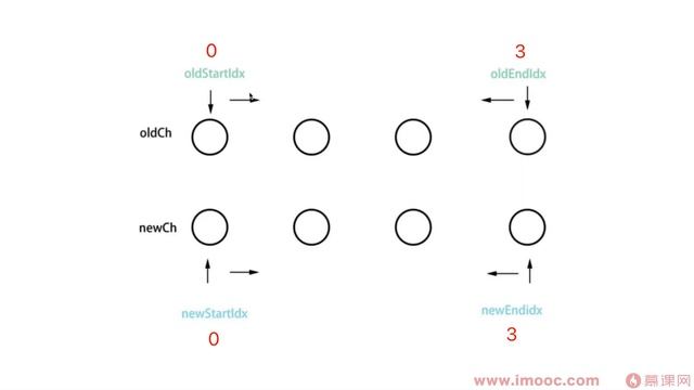 5 19 Vue2和Vue3和React三者的diff 算法有什么区别 смотреть онлайн