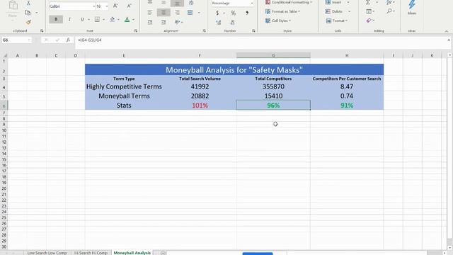 Moneyball SEO Analysis смотреть онлайн