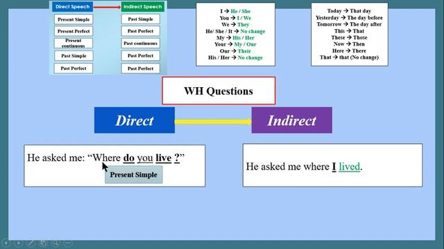 English Lesson: Reported Speech (Questions/Advice/Orders/Requests) درس انجليزية смотреть онлайн