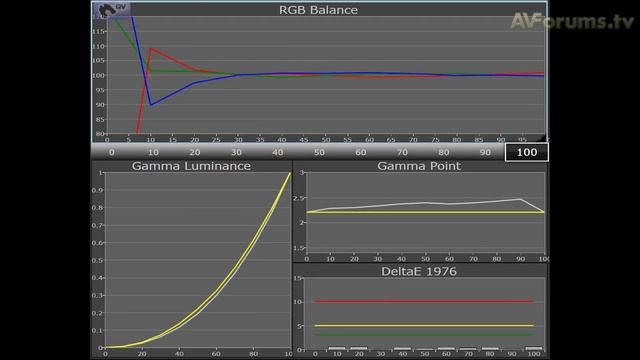 Sony VPL-HW30ES 3D SXRD Projector Review - AVForums