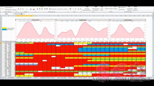 Обзор SEO Функционала Карты запросов WildBerries для поиска ключевых слов, которые дают органику смотреть онлайн
