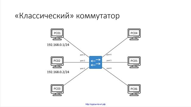 45 Коммутация -2 смотреть онлайн