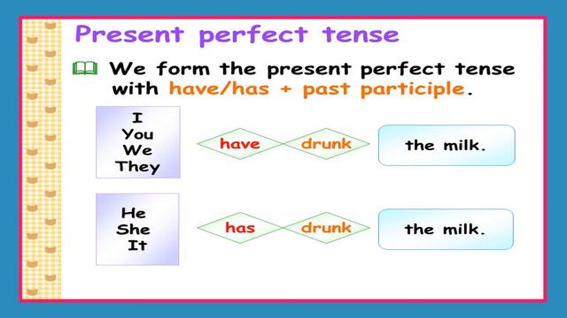 Grammar Present perfect part 1 5th grade Miss Alejandra García ICAM смотреть онлайн