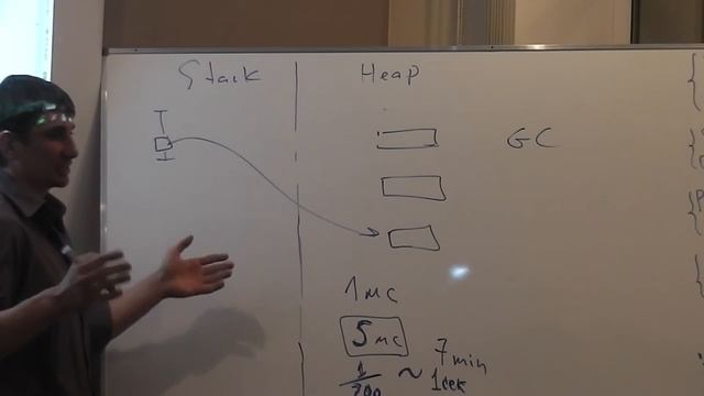 Java Core February: Procedural Java. Лекция #4 (Часть 3) смотреть онлайн