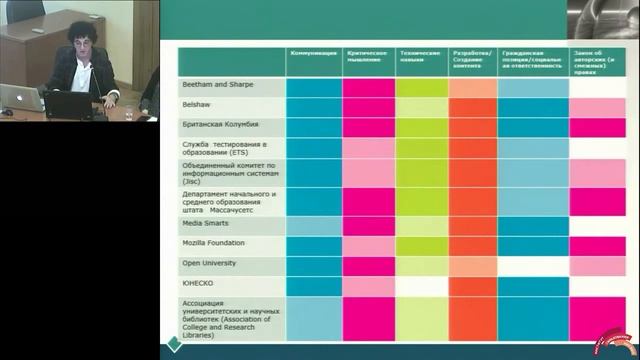 Международные и российские инструменты оценки информационно-коммуникационной компетентности смотреть онлайн