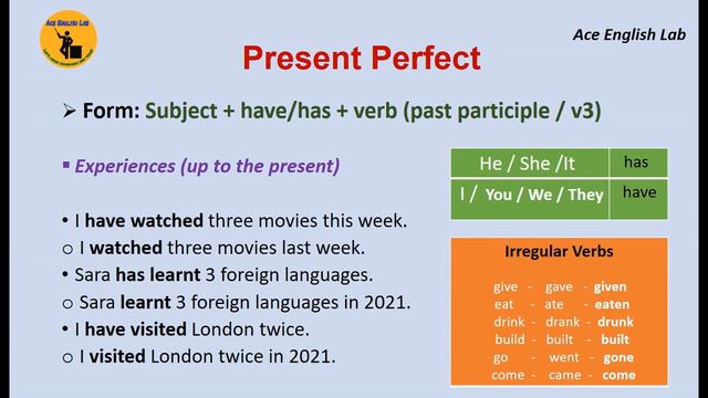 All Present Tenses | Present Simple & Present Continuous | Present Perfect & Perfect Continuous смотреть онлайн