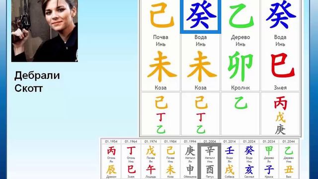 Астрологические прогнозы на год Огненного Петуха Урок 5 Часть 1 смотреть онлайн