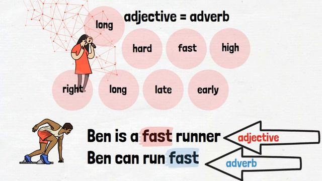 Adjectives Vs Adverbs: разница
