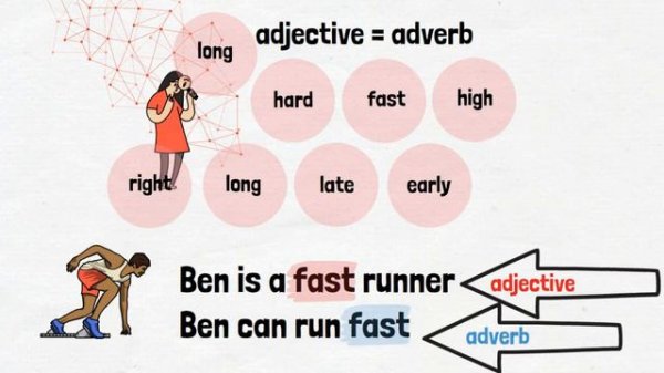 Adjectives vs Adverbs: разница