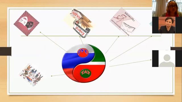 Стажировка на базе МБОУ «Школа №111» Советского района г. Казани