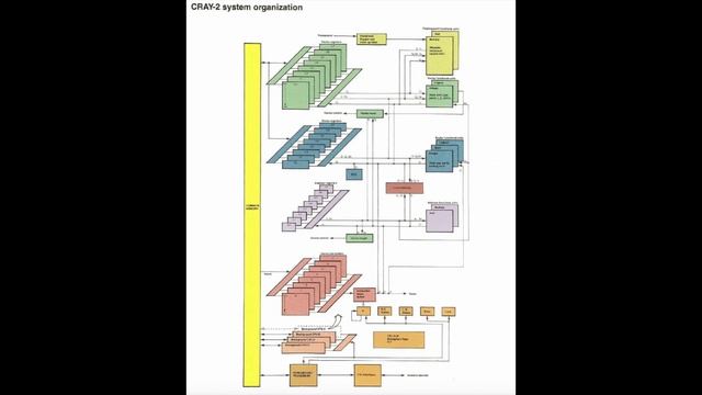 The Cray-2 Super Computer смотреть онлайн