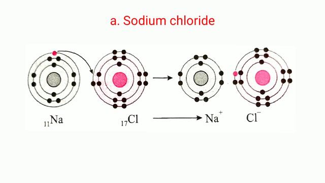 Exercise class 8 science chapter 13 chemical change and chemical bond । Swadhyay class 8 science смотреть онлайн
