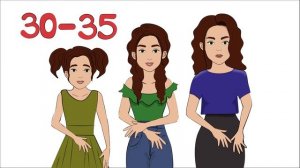 Менструальный цикл у подростков. Сколько дней длятся месячные? (анимация)