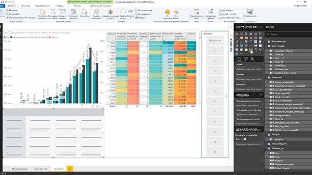 Cogort+RFM Analyse1 смотреть онлайн
