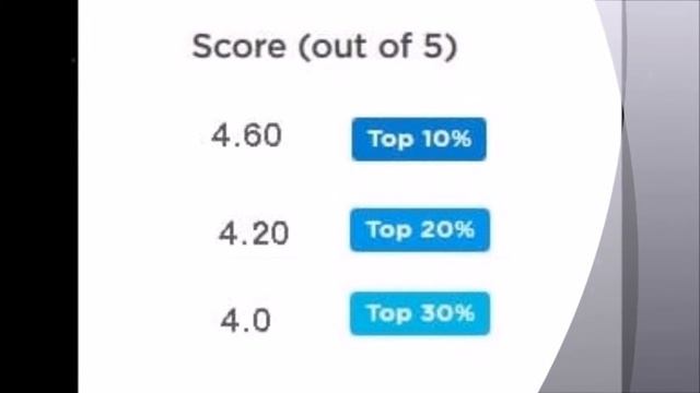 Upwork CorelDraw X3 Test Top positions смотреть онлайн