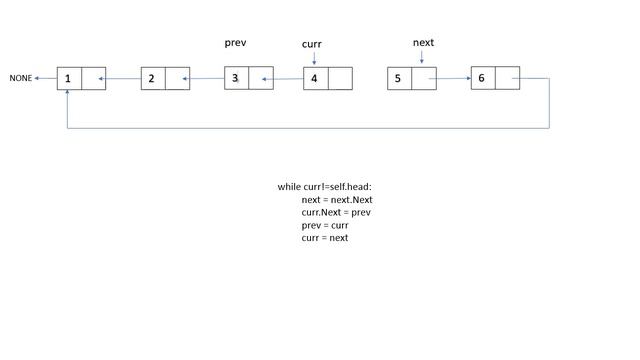 Reversing a Circular Linked List смотреть онлайн