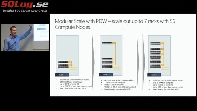 SQLug.se - Roger Breu - SQL Server Parallel Data Warehouse смотреть онлайн