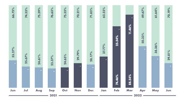 Edmonton Housing Market Update | July 2022 смотреть онлайн