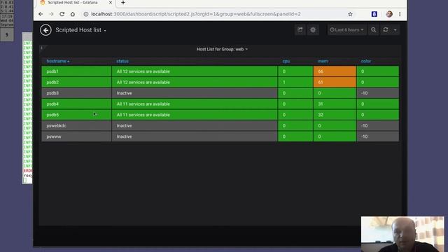 Grafana - Monit interface смотреть онлайн