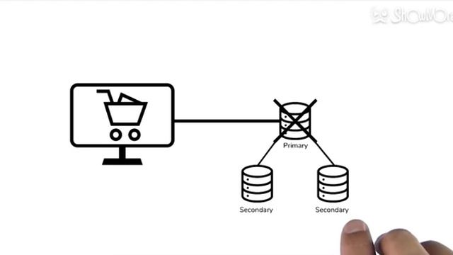 MongoDB Failover and Elections смотреть онлайн