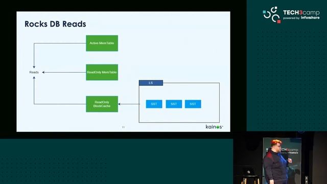Kafka GlobalKTable jako cache konfiguracyjny - Łukasz Kędroń | Tech3camp #99 Java смотреть онлайн